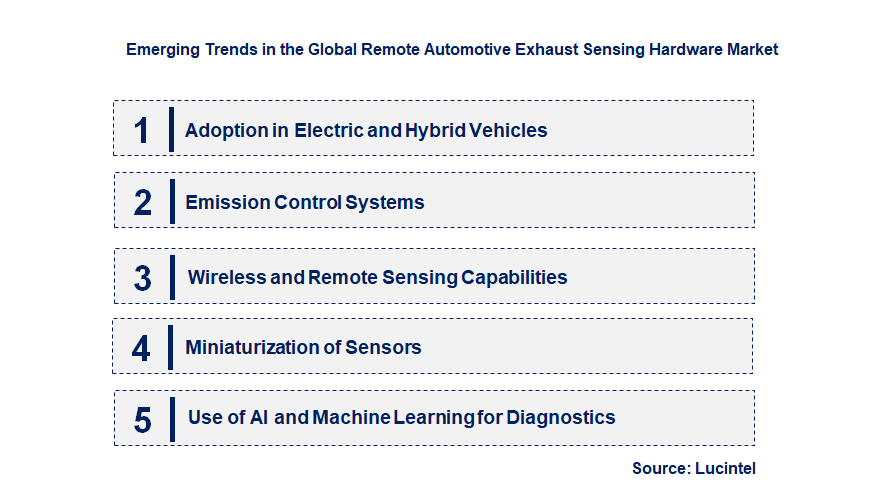 Emerging Trends in the Remote Automotive Exhaust Sensing Hardware Market